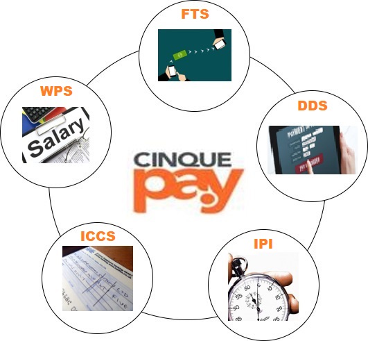 Cinque Payment Hub